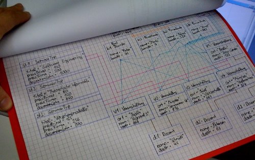 Objektdiagramm